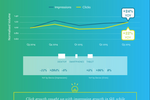 Q3 2015 Digital Marketing ...