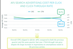 Q3 2015 Digital Marketing ...