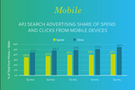Q3 2015 Digital Marketing ...