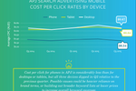 Q3 2015 Digital Marketing ...