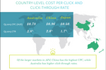 Q3 2015 Digital Marketing ...