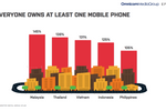 Infographics: mobile ...