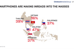 Infographics: mobile ...