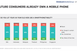 Infographics: mobile ...