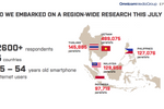 Infographics: mobile ...