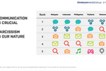 Infographics: mobile ...