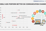 Infographics: mobile ...