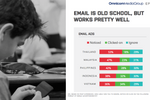 Infographics: mobile ...