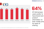 Infographics: mobile ...
