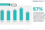 Infographics: mobile ...