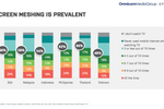 Infographics: mobile ...