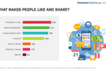 Infographics: mobile ...