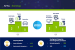 APAC advertisers reduced ...