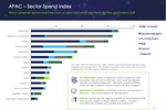 APAC advertisers reduced ...