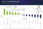 APAC advertisers reduced ...