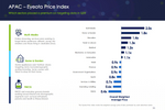 APAC advertisers reduced ...