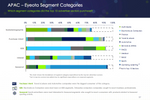APAC advertisers reduced ...