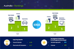 APAC advertisers reduced ...