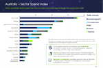 APAC advertisers reduced ...