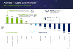 APAC advertisers reduced ...