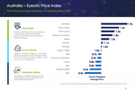 APAC advertisers reduced ...
