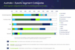 APAC advertisers reduced ...