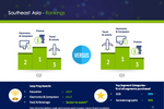 APAC advertisers reduced ...