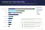 APAC advertisers reduced ...
