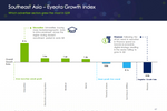 APAC advertisers reduced ...