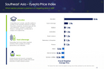APAC advertisers reduced ...