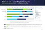 APAC advertisers reduced ...
