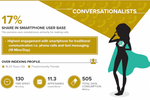 Insights into Asia's ...