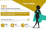Insights into Asia's ...