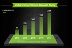Insights into Asia's ...