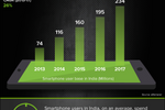 Insights into Asia's ...
