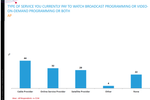 Nielsen charts popularty ...