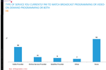 34 percent of respondents ...