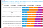 Nielsen charts popularty ...