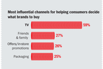 Cookie consumers: Brand ...