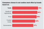 Cookie consumers: Brand ...