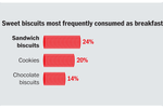 Cookie consumers: Brand ...