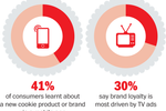 Cookie consumers: Brand ...