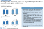 Suntory leaps onto FMCG ...