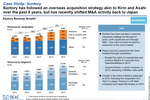 Suntory leaps onto FMCG ...