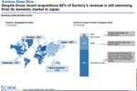 Suntory leaps onto FMCG ...