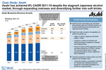 Suntory leaps onto FMCG ...