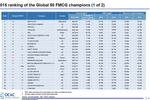 Suntory leaps onto FMCG ...