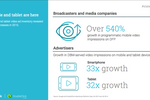 Google 'State of Play' ...