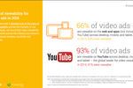 Google 'State of Play' ...