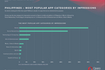 In-app ads and games ...